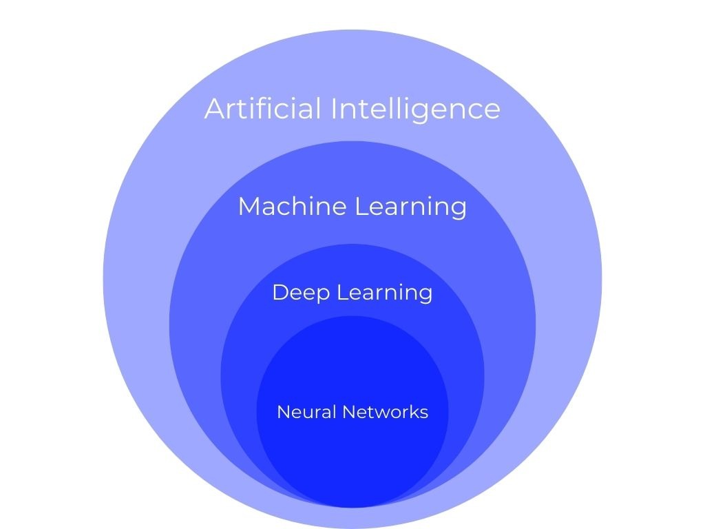neural networks in machine learning